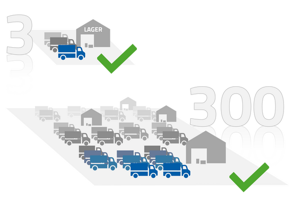 Transport Management System TMS für kleine und große Fuhrparks