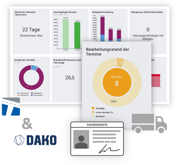 Tourbosoft & DAKO – Digitale Fahrerdaten-Erfassung