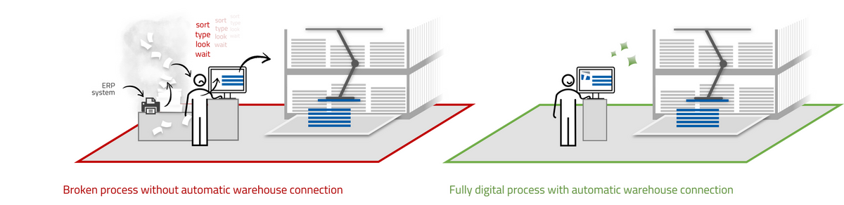 Warehouse management and control Tourbo.store with automatic warehouse connection