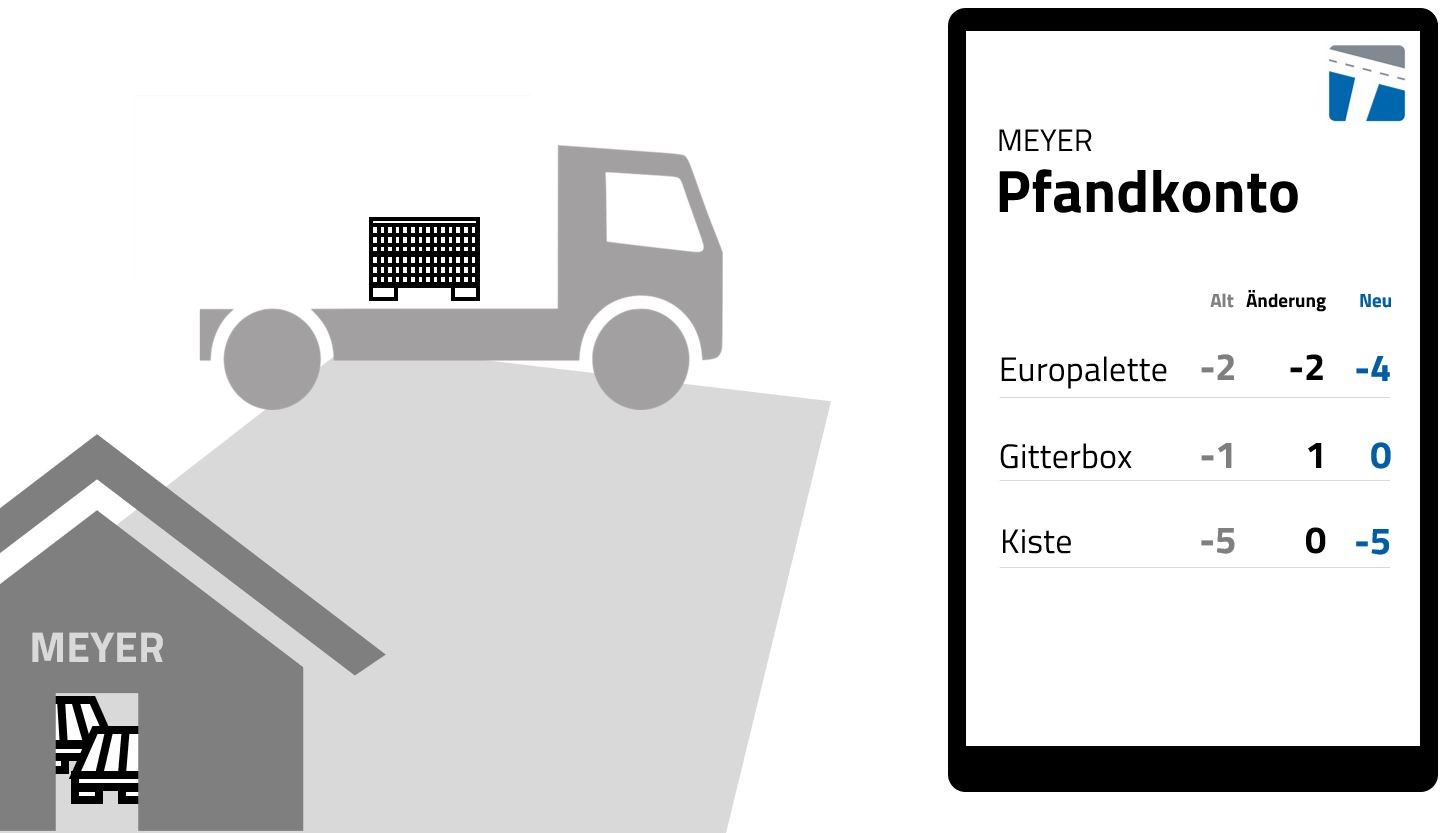 Einblick in das Kundenpfandkonto durch den Fahrer