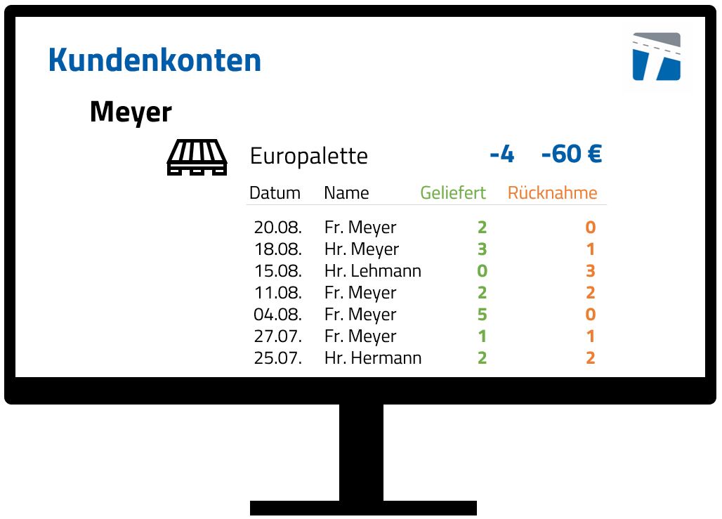 Einblick in die zentralen Pfandkonten Ihrer Kunden