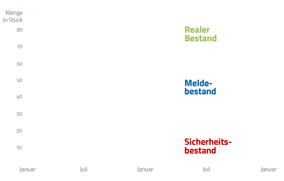 Einkaufsoptimierung Tourbo.order