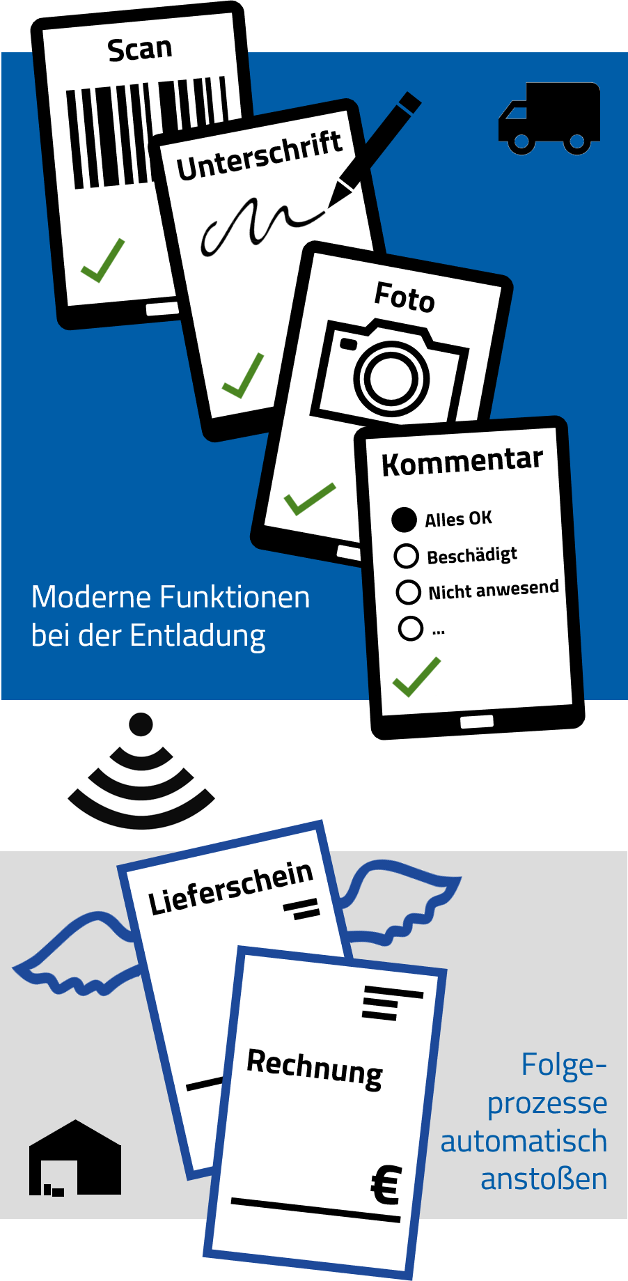 Der digitale Ablieferungsnachweis von Tourbosoft