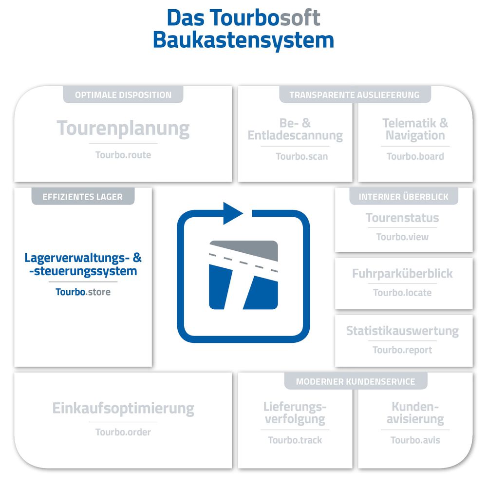 Tourbosoft Modulkreis Tourbo.store